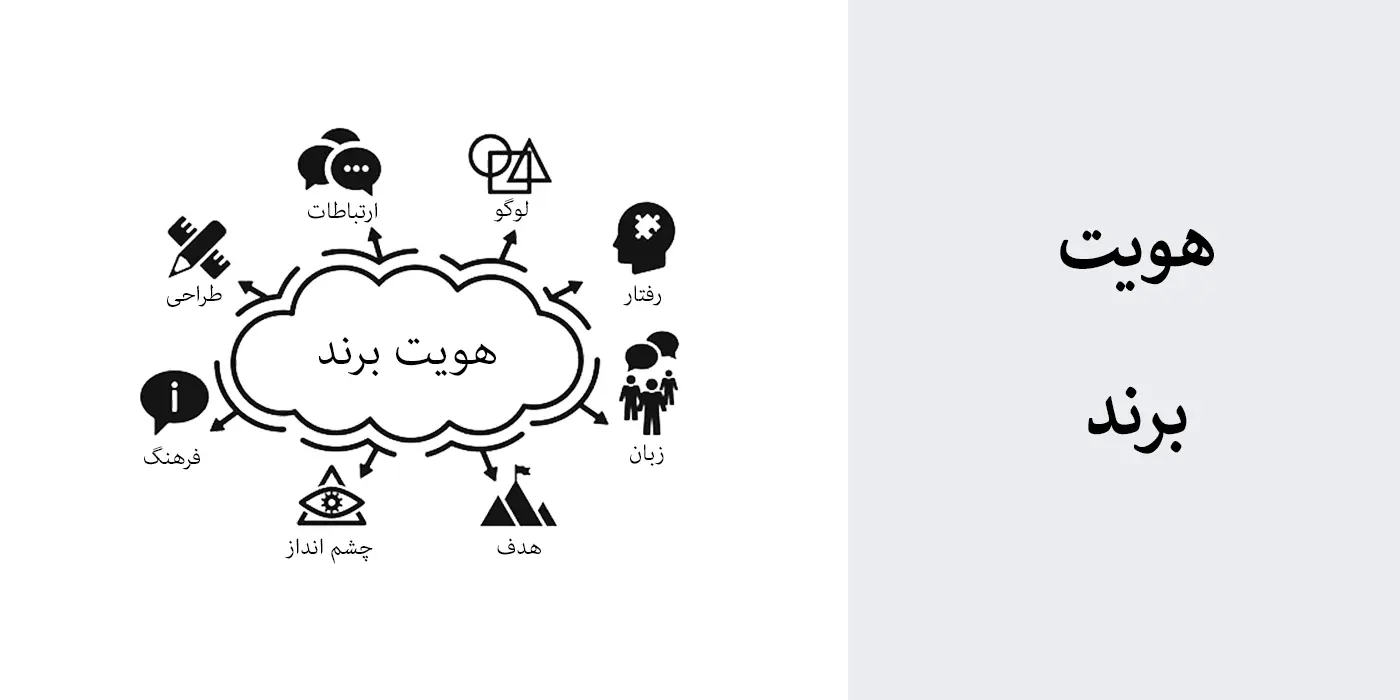 نقش هویت برند در طراحی - راهنمای جامع انتخاب و طراحی لوگو برای برند لوگو