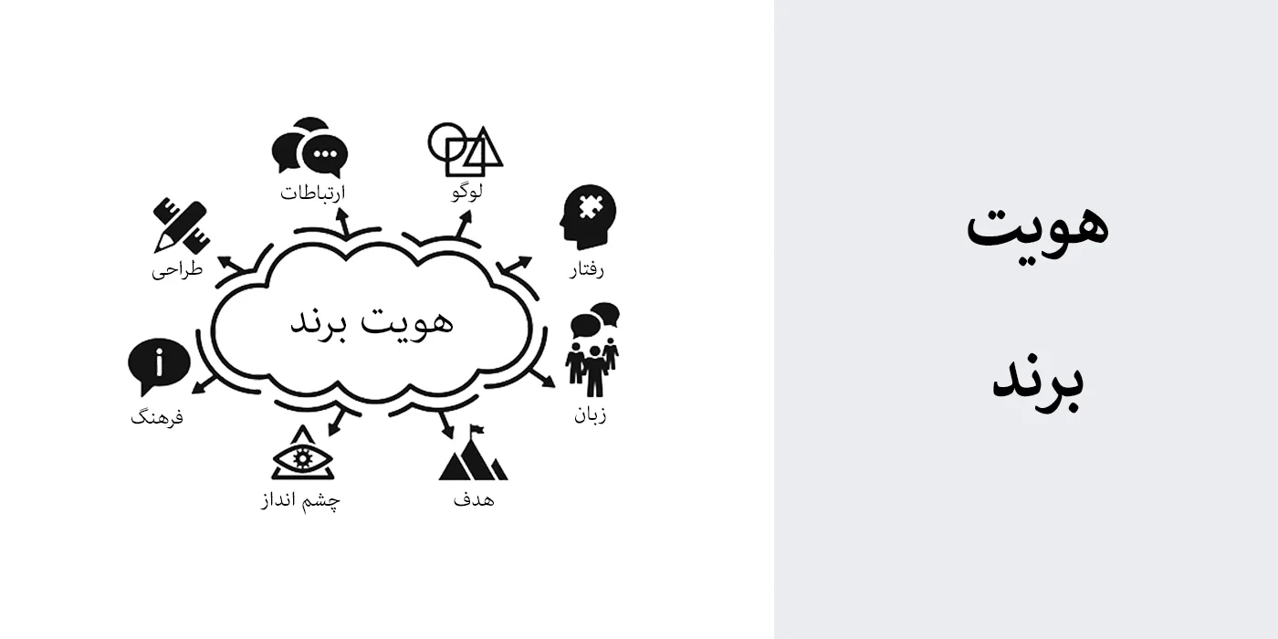 نقش هویت برند در طراحی - راهنمای جامع انتخاب و طراحی لوگو برای برند لوگو