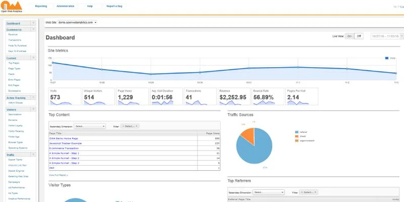 Open-Web-Analytics-جایگزین-گوگل-آنالیتیکس