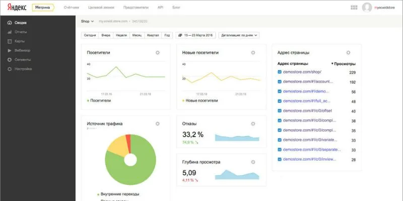 Yandex-Metrica-جایگزین-گوگل-آنالیتیکس