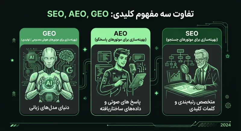 سئو هوش مصنوعی