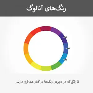 انتخاب و ترکیب رنگ لوگو در طراحی لوگو - رنگهای آنالوگ - راهنمای جامع انتخای و طراحی لوگو برای برند