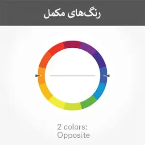 انتخاب و ترکیب رنگ لوگو در طراحی لوگو - رنگهای مکمل - راهنمای جامع انتخای و طراحی لوگو برای برند