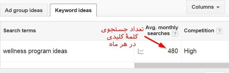 سئو کلاه سفید