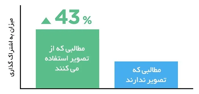 سئو کلاه سفید