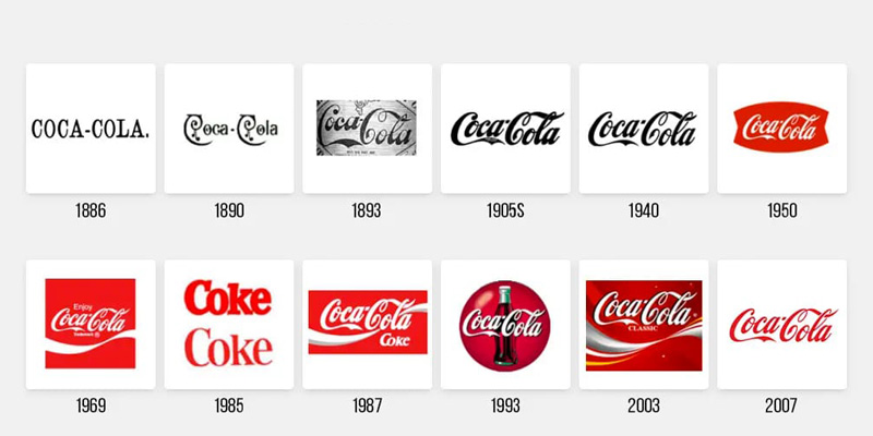 تغییرات لوگوی کوکا کولا در گذر زمان